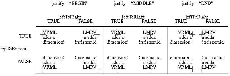 Horizontal Text Table