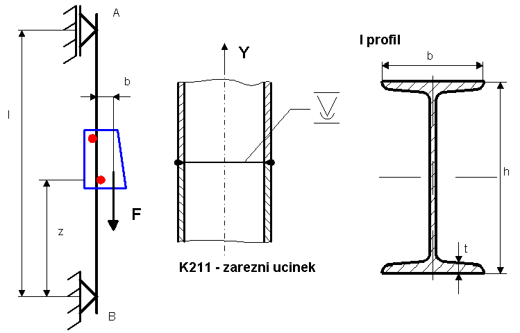 Skica stebrnega dvigala