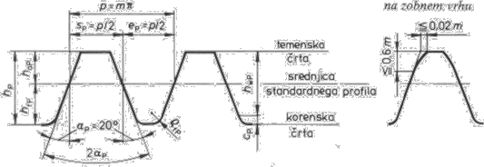 Slika 1.a