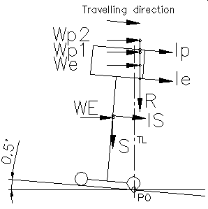 Example-Position 3