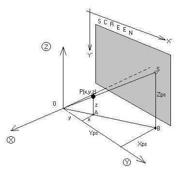 transf_3D_2D.jpg (25344 bytes)